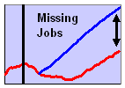 531-Bush-Job-Loss-S