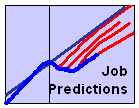 538-job-predictions-S
