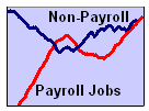 740-employ-vs-payroll-S