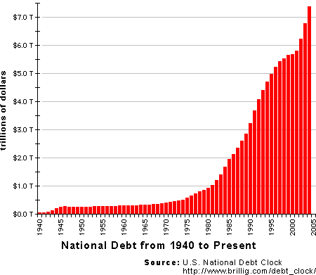 Brill-nom-US-national-debt