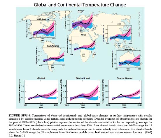IPCC-07-model-temp-compar