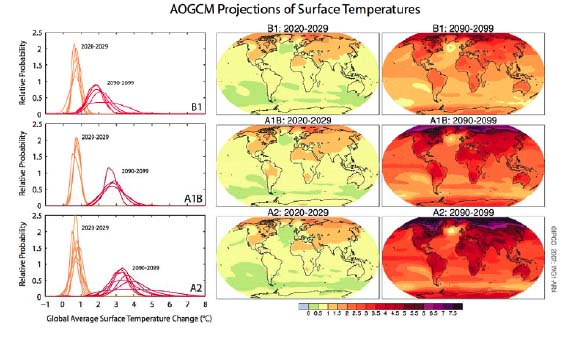 IPCC-07-region-Temp-Predic