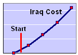 Iraq-war-cost-S