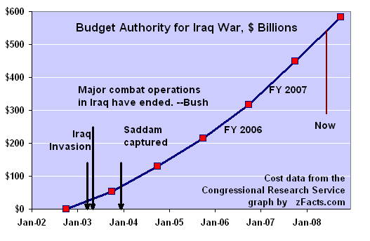 Iraq-war-cost-smaller