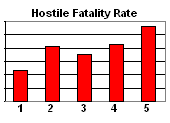 Iraq-war-hostile-fatalities-year-1-2-s