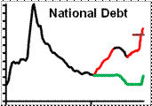 National-Debt-GDP-S