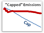 Waxman-Emissions-v-Cap-s