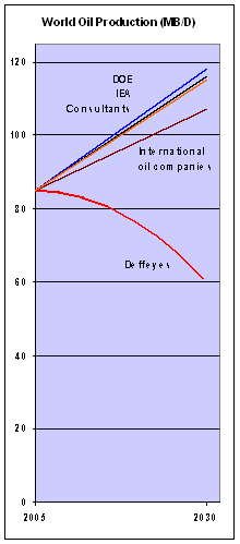 carbon peak oil figure3