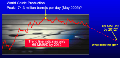 simmons-2008-02-peak-oil-forecast