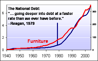 -2005-Nominal-Debt-Reagan