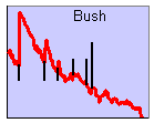 -Bush-approval-rating-S