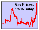 -Gasoline-Price-S