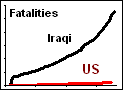 -Iraqi-war-deaths-S