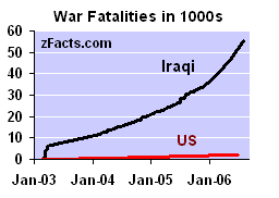 -Iraqi-war-deaths-m
