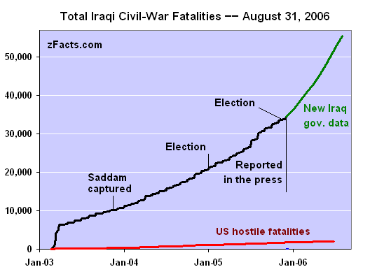 -Iraqi-war-deaths