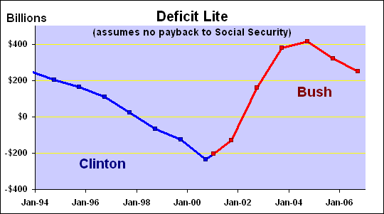 -National-Deficit-Lite