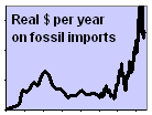 -fossil-import-dollars-s