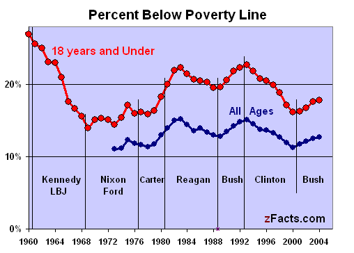 percent poverty