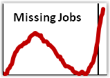 Jobs-missing-1979-now-s